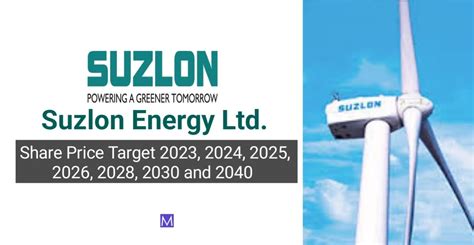 suzlon share price target 2030